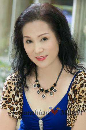 228030 - Defeng Age: 63 - China